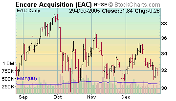 trading stocks market