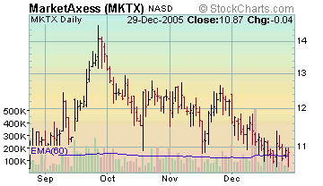 MKTX-Channelingstocks
