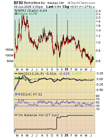 Channeling Stocks Picks