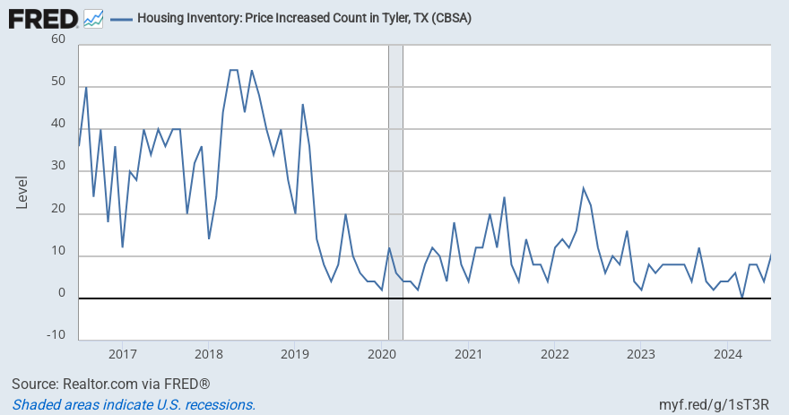 Chart showing the long-term upward trend of the Producer Price Index for Railroad Rolling Stock Manufacturing