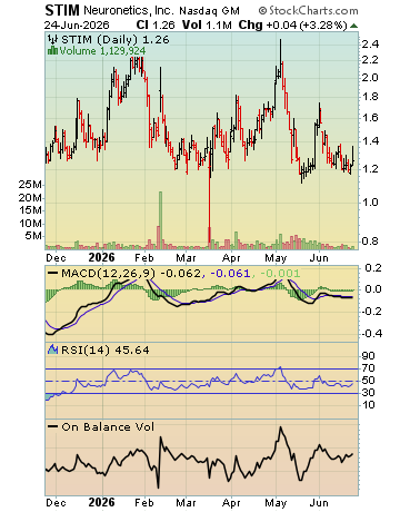 Sample channeling stock report overview