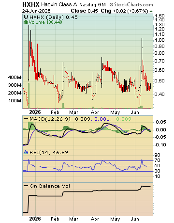 Stock research report with channel analysis