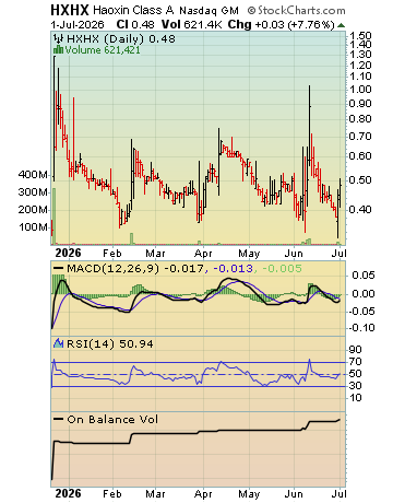 Weekly channeling stock picks preview