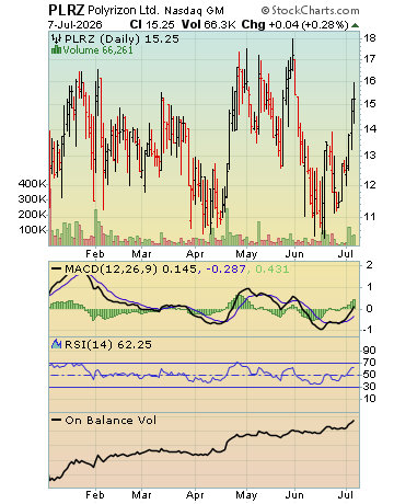 Daily channeling stock picks newsletter signup