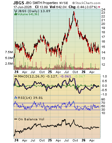 Channel trading support and resistance chart