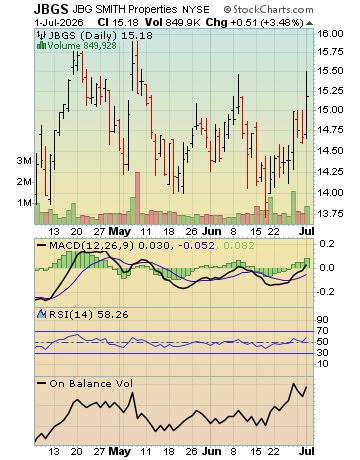 Stock price channel pattern illustration