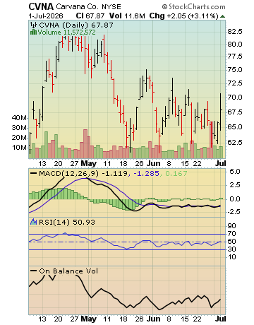 Channeling Stocks member dashboard preview