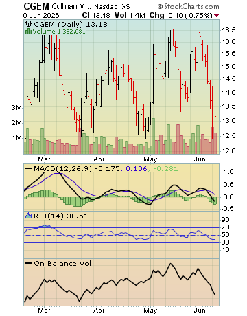 Stock channel analysis results