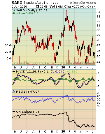 Market channel analysis example