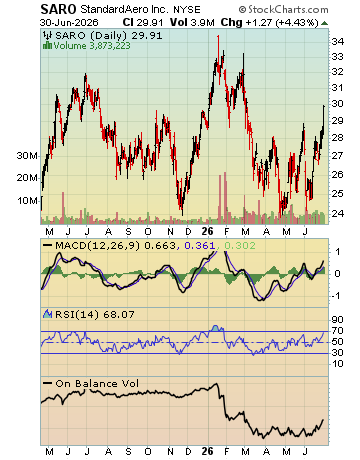 Channeling Stocks report sample